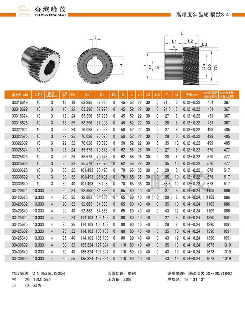 精密斜齒輪產(chǎn)品型號(hào)參數(shù)